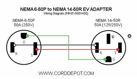 Nema 6-50r Wiring Diagram