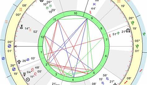 Birth Chart Jake Flake (Leo) - Zodiac Sign Astrology