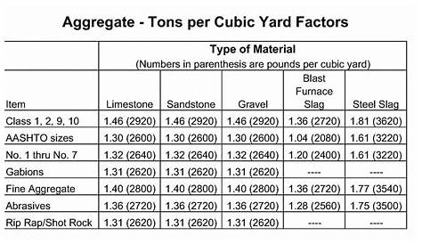 average cost of truckload of topsoil calculator