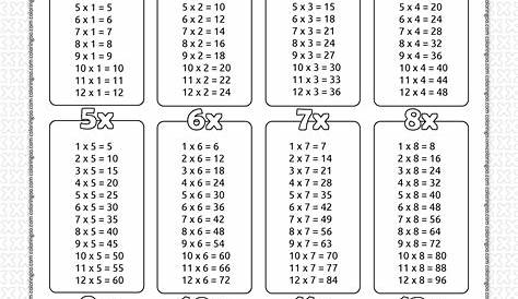 multiplication tables 1 to 12 worksheets