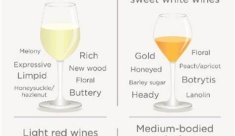 white wine taste chart