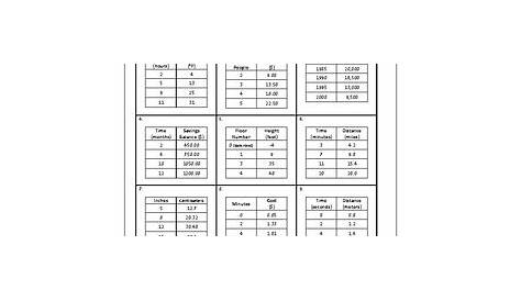 rate of change and slope worksheets