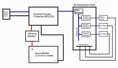 Classy Design Rv Inverter Wiring Diagram Diagrams National Power Best