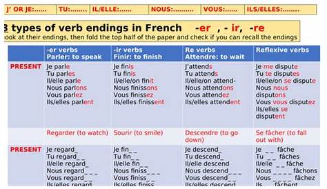 french present tense verb endings