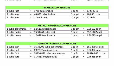 weights and measurements conversion chart