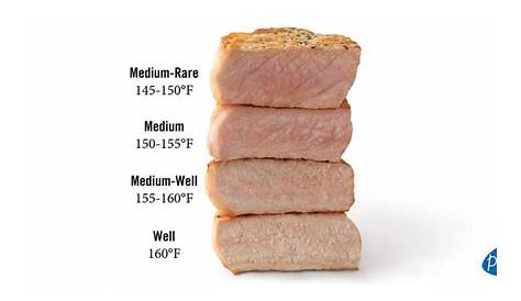 grilled pork temperature chart