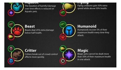 Elixis's World of Warcraft: Battle Pets - Charts weak and strong attacks.