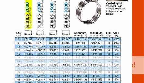 gates hose clamp size chart