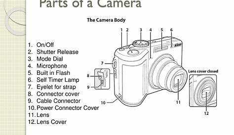 PPT - Camera Basics PowerPoint Presentation, free download - ID:4049499