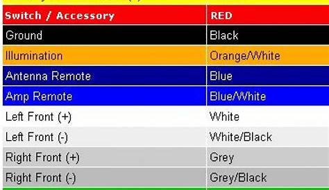Toyota Wiring Diagram Color Codes - Wiring Harness Diagram