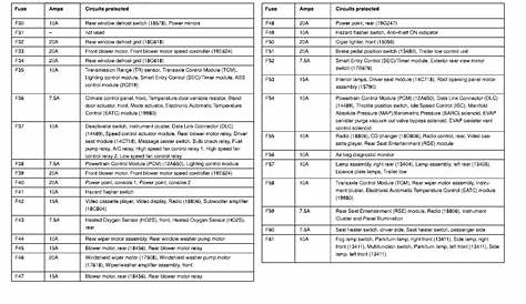 2007 Nissan Armada Fuse Box Diagram - Wiring Diagram Schemas