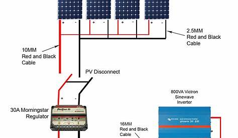 Wiring diagram of solar panel system