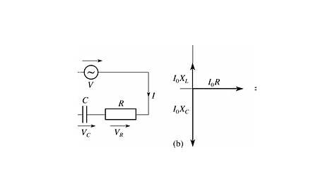 lc circuit phasor diagram