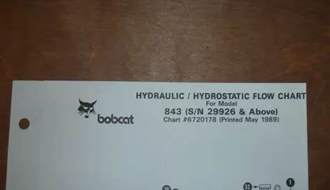 bobcat skid steer hydraulic schematic