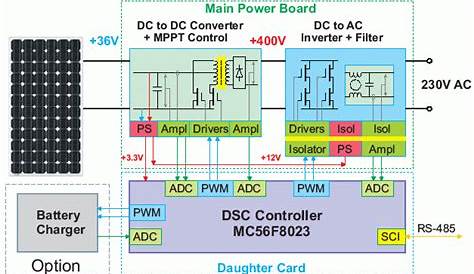 solar hybrid inverter circuit diagram