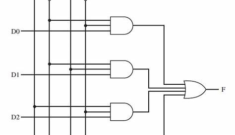 logic diagram of 2:1 mux