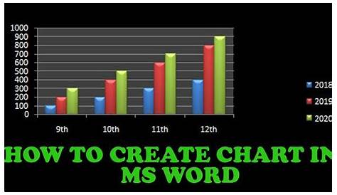 HOW TO CREATE CHART IN MS WORD - YouTube