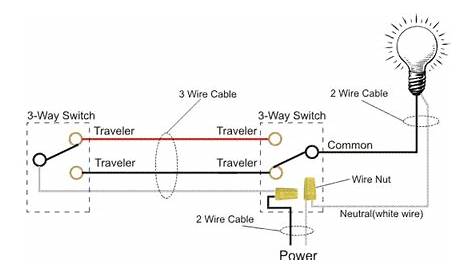 3-way switch wiring with dimmer
