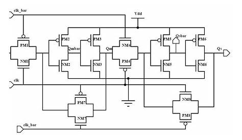 Proposed Positive edge D flip flop Circuits | Download Scientific Diagram