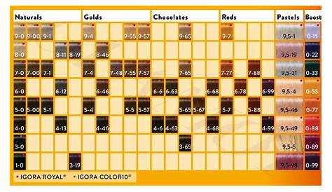 igora vibrance color chart pdf