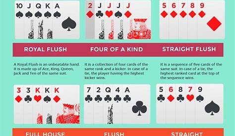 poker game rules pdf