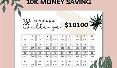 100 ENVELOPES CHALLENGE L 10000 Saving Tracker Save 10k - Etsy | Money