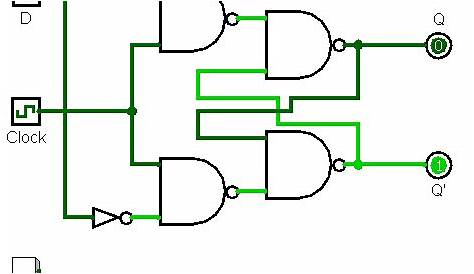 d latch flip flop circuit diagram