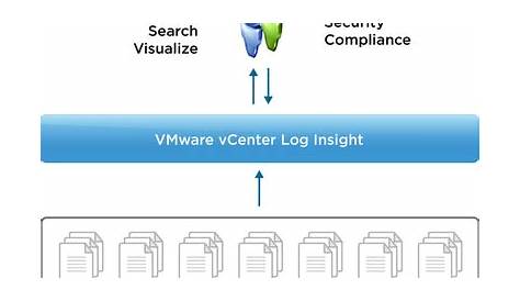 VMware vCenter Log Insight 2.0 - vInfrastructure Blog