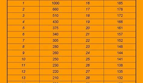 week 4 trade value chart cbs