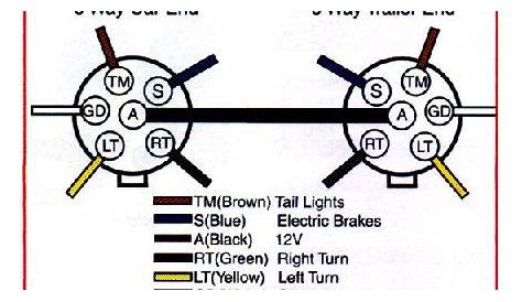 Trailer Wiring Diagram on Trailer Wiring Connector Diagrams For 6 7