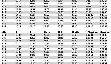 full marathon pace chart