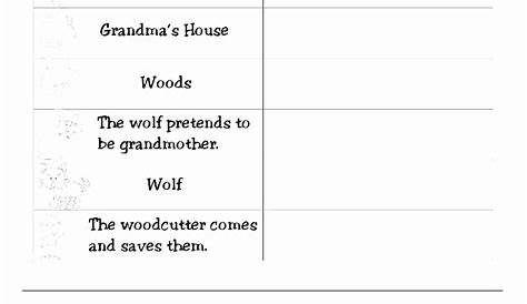 character traits 2nd grade worksheet