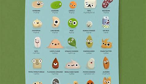 vegetarian protein sources chart