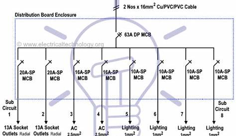 Single Line Diagram Electrical House Wiring