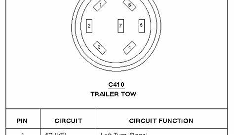 ford f250 trailer plug wiring diagram