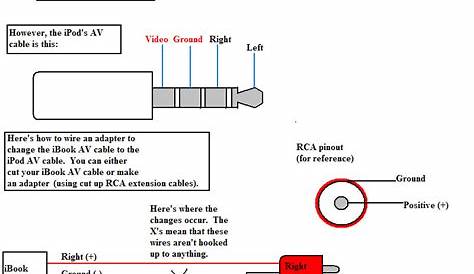 Lan Wiring Diagrams : Ethernet Cable Wiring Diagram Type B For Your