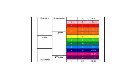 Reading Level Conversion Chart by Supplies by Teachers | TPT