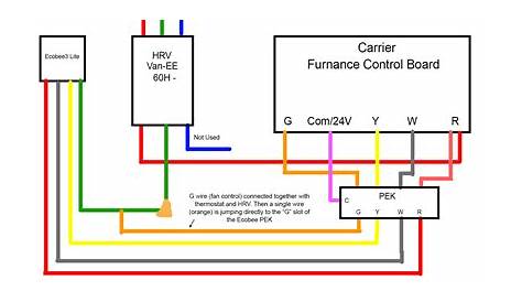 electric furnace wiring thermostat