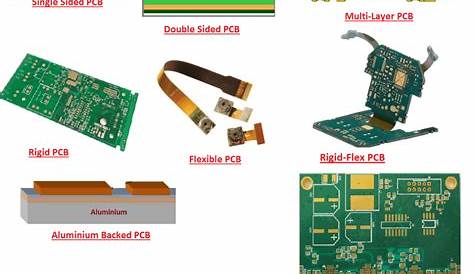 basics of printed circuit board designing
