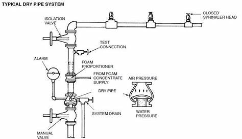 fire sprinkler system schematic drawing