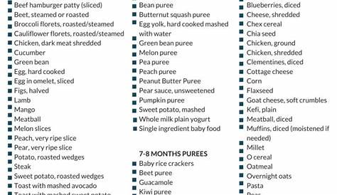 Printable Baby Food Chart: BLW, Purees, Finger Foods