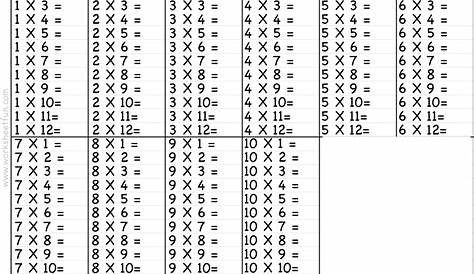 multiplication_1to12_wfun_2 | Multiplication Table