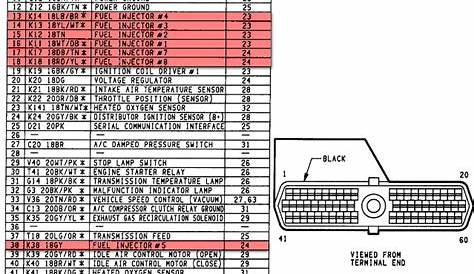 1993 Dodge Dakota Fuse Box Diagram - Wiring Diagram Pictures