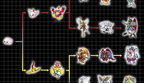 Digimon Digivolution Chart | Video Bokep Ngentot