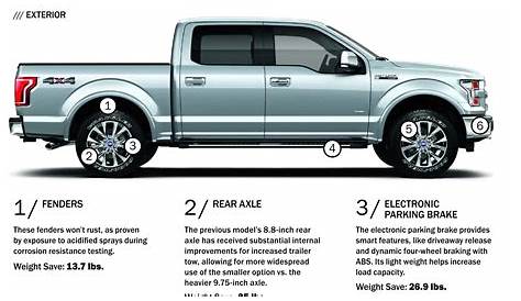 ford f150 weights
