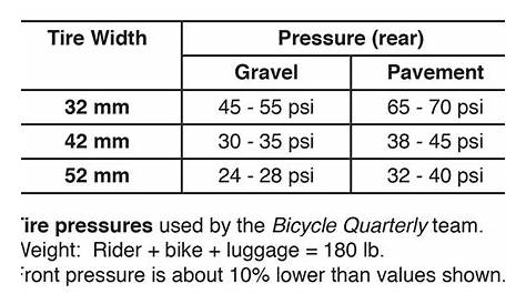 Mountain Bike Psi Calculator - qwlearn