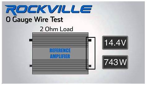 Rockville Amp Wiring Diagram