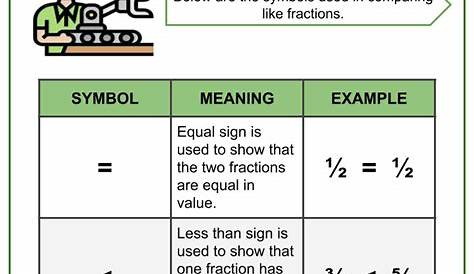 fractions for beginners