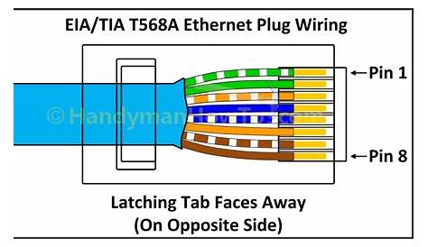 Rj45 Ethernet Cable Wiring Diagram - Diagrams : Resume Template