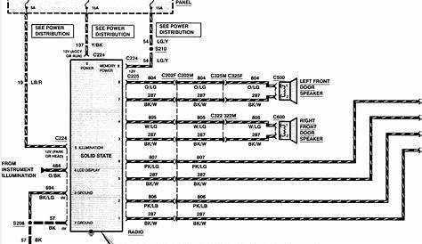 97 e150 wiring diagram